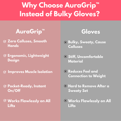 AuraGrip™ - Grip Strengthener